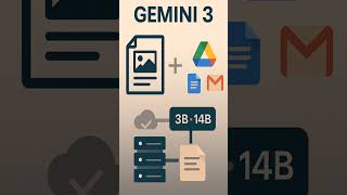 ChatGPT-5.1 vs Gemini 3 — Which one is better?