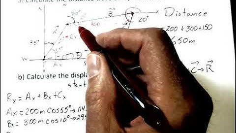 Vector Addition of Three Vectors, Motion of a Drone