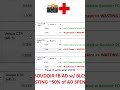 Boudoir Low-Click Syndrome (BLCS): The Diagnostic Reason Your Unique CTR (ALL) Stays Under 6%