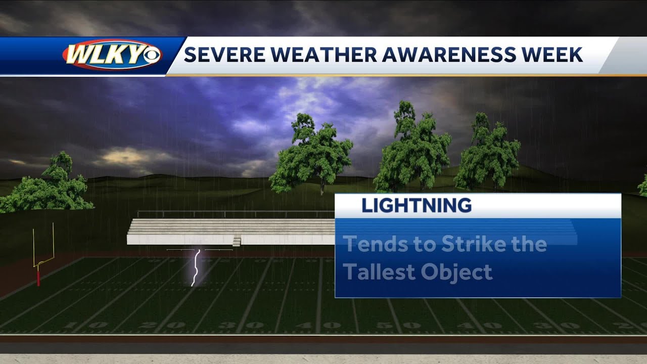 Severe Weather Awareness Week - YouTube