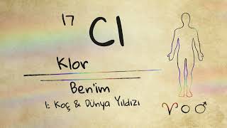 17 Klor (Cl) - 1. Gün - Koç - Alkhemia - Zaman