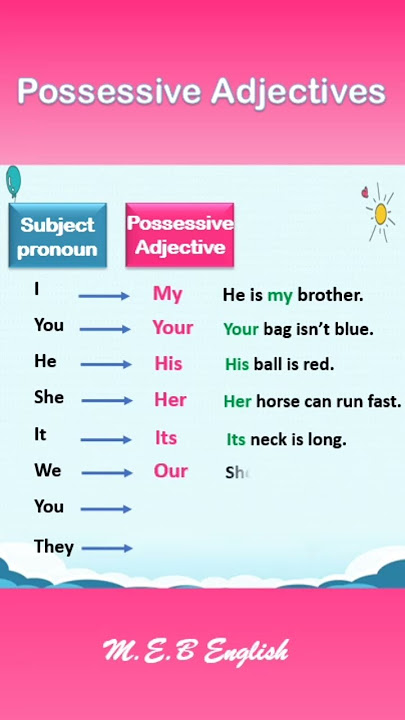 HIS - HER - Possessive Adjectives - Basic English Lesson 