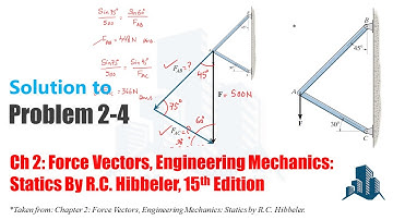 Problem 2-4 Determine the magnitudes of two components of F along members AB and AC. Set F = 500 N.