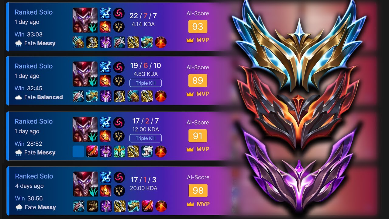 Shaco Jungle Master to Challenger Documentary & Guide by The Clone