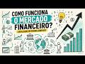 COMO FUNCIONA O MERCADO FINANCEIRO (EXPLICADO DE FORMA SIMPLES)