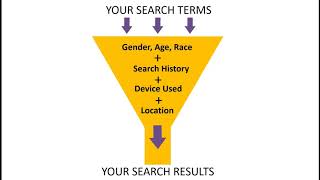 Understanding Search Results