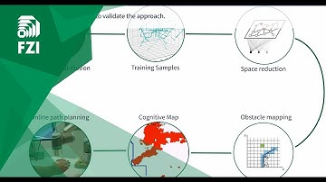 Reactive Neural Path Planning with Dynamic Obstacle Avoidance in a Condensed Configuration Space