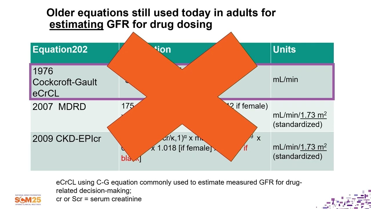2025 Spring Clinical Meetings    Comprehensive Review on Medication Management and Dosing in Nephrol