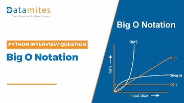 Mastering Big O Notation in Python | Time Complexity in Algorithms | Python Interview question