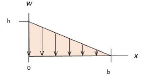 Simple distributed loading 2 spr18