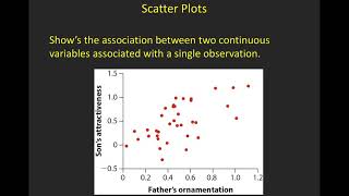 BIO340   Data Visualization Lecture