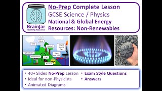 Non Renewable Energy Resources - AQA GCSE Science Physics