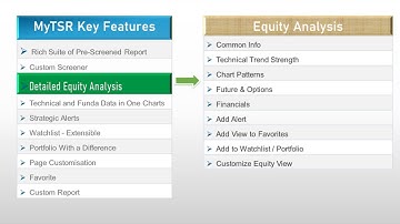 MyTSR Overview Part 3 - Pre-Screened - Equity Analysis
