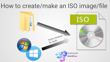 How to create/make an ISO image/file | Topic Factory English