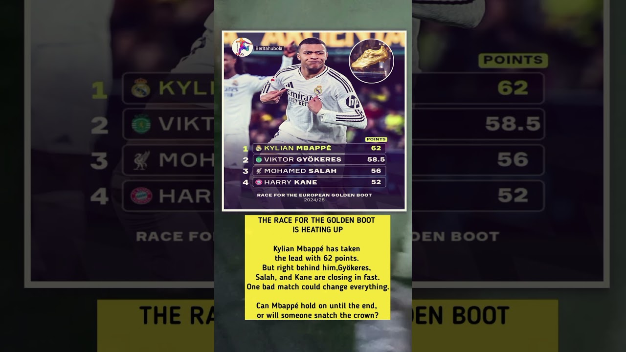 Golden Boot Race 2024/25 – Mbappé vs The World