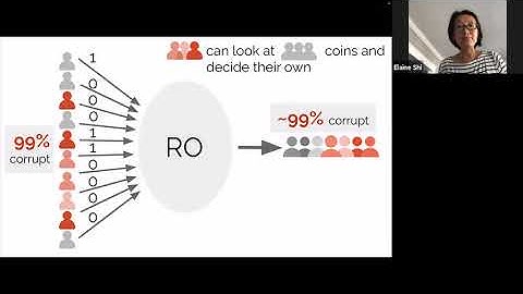 Game-Theoretic Fairness Meets Multi-Party Protocols: The Case of Leader Election
