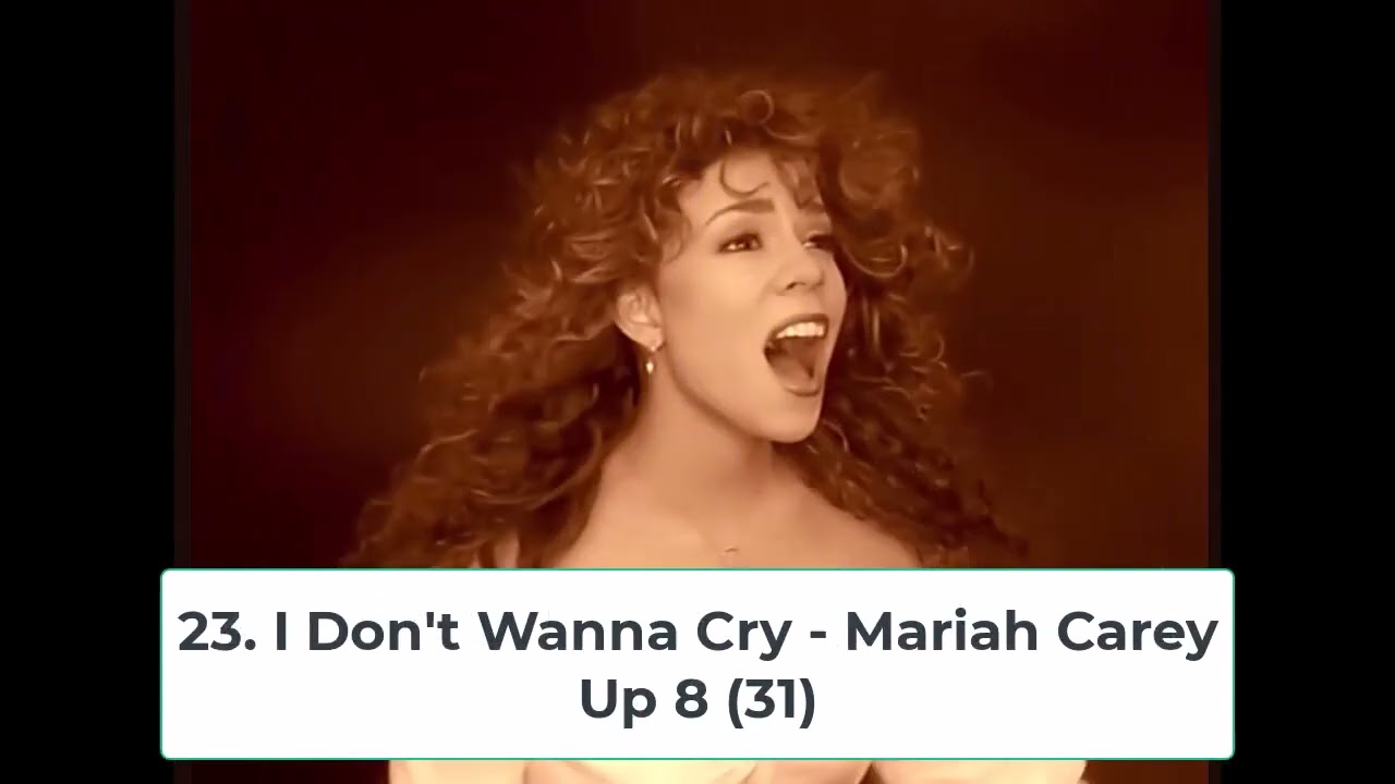 Billboard Top 40 Hits - April 20, 1991 - YouTube