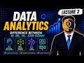 Lec 2: Difference between AI, ML, DL and GenAI.