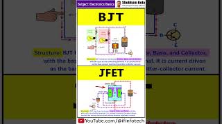 BJT vs JFET Transistor Comparison (Part 1) #shorts | Electronics Basics | Shubham Kola