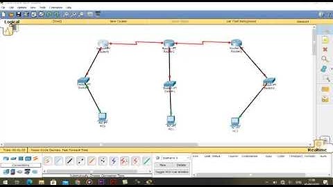 Konfigurasi 3 Router dengan Routing Statis & Dinamis di Cisco by Ertin Maryam