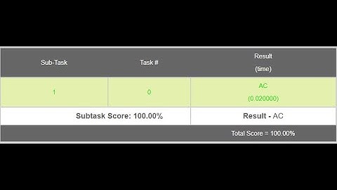 Vaccine Distribution Explanation| VACCINE2 | December Long Challenge | CodeChef