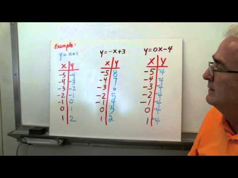 Mr. King - Alg 1-2 Mod Math- 7-1 Part A