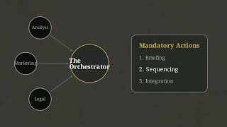 SOLO OS - P4 M15 L06 VIDEO Orchestrating Experts External C Suite 1