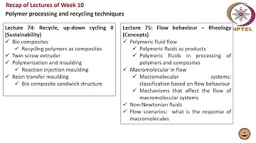 Polymers: Concepts, Properties, Uses and Sustainability- NPTEL Session 2024- Assignment 10- Week 10