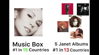 All of Janet Jackson’s Number 1 albums globally (1986-2001)