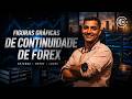 Figuras Gráficas de Continuidade de Forex | Análise Gráfica + Entradas em Tempo Real