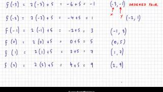 Plotting Linear Functions - Leaving Cert & Junior Cert Project Maths - Functions