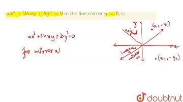 The combined equation of the images of pair of lines given by `ax^2+2hxy+by^2=0` in
