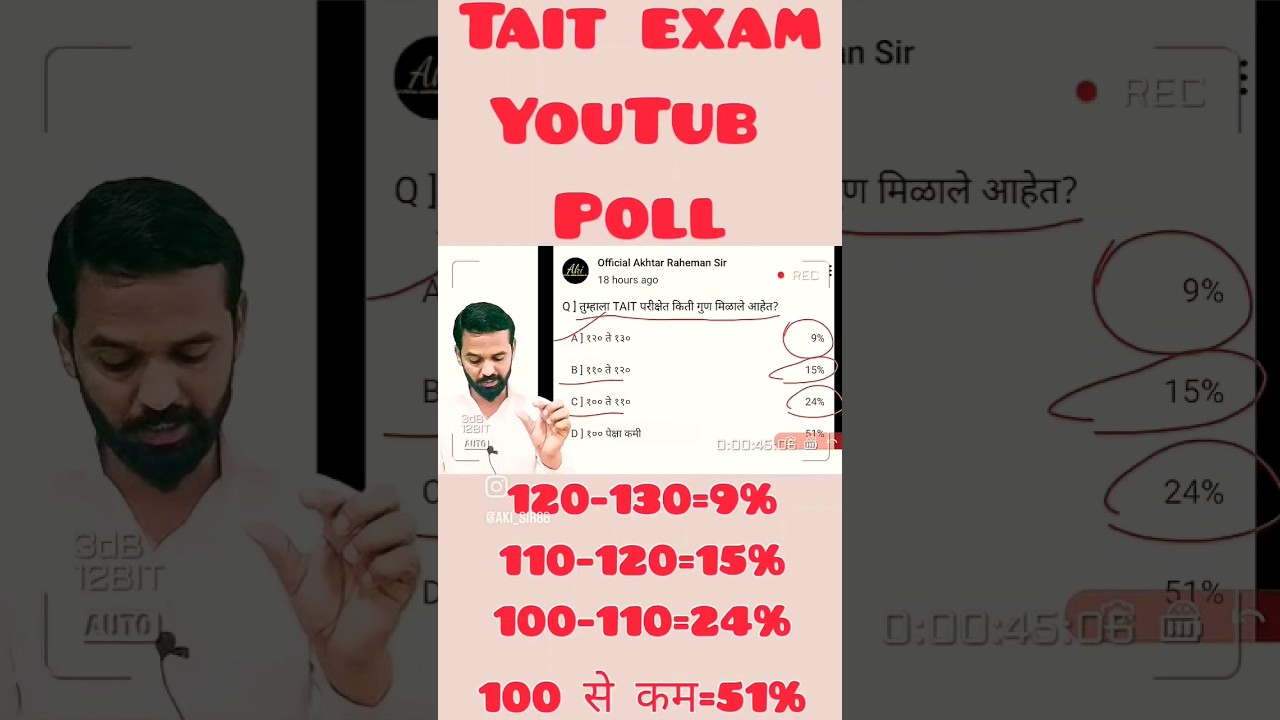 Tait Merit list... Tait cut off... Pavitra portal 2023 