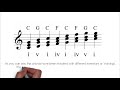 Creative 'New' Major Scale Exercises- All instruments