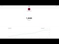 live subscriber count