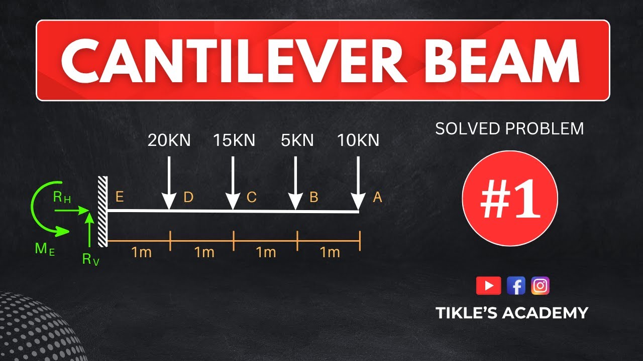 CANTILEVER BEAM SOLVED PROBLEM 1 | SIMPLY SUPPORTED BEAM | ENGINEERING ...
