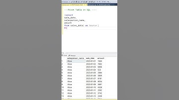 Thumbnail of SQL Pivot Table | SQL For Data Analysts