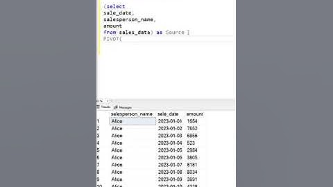 SQL Pivot Table | SQL For Data Analysts