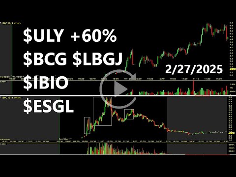 $ULY $BCG $LBGJ $IBIO $ESGL Top Stocks Replay &amp; Review