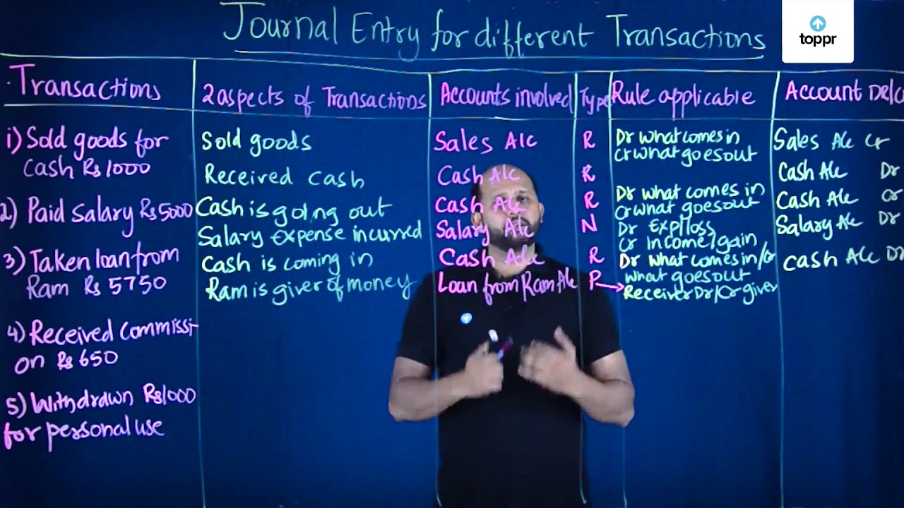 How to prepare a Journal Entry: Examples & More - YouTube