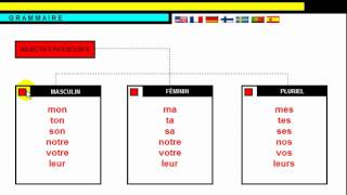 урок французского языка = Grammaire = Les adjectifs possessifs урок французского языка = Grammaire = Les adjectifs possessifs