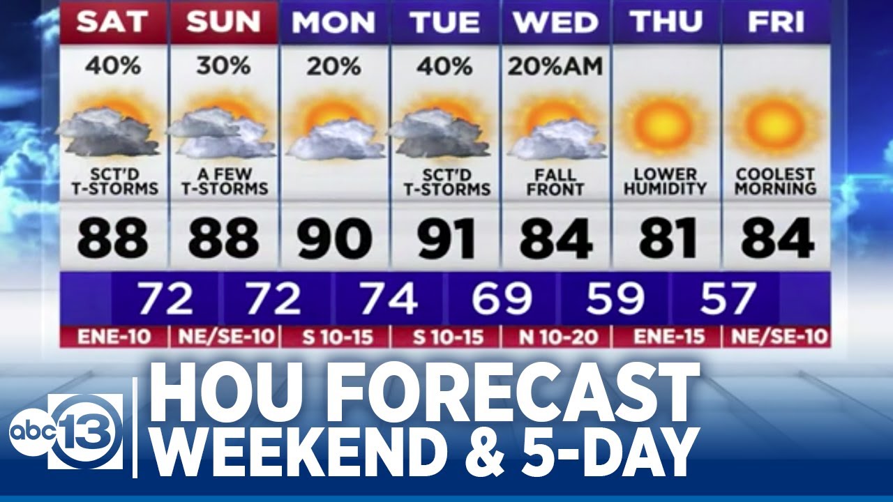 Rain chances increase this weekend - YouTube