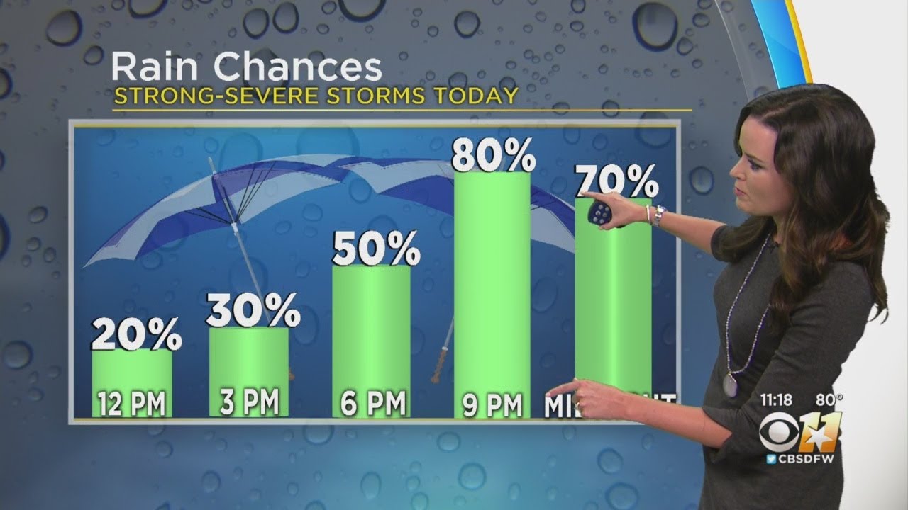 Rain Chances, Strong-Severe Storms Possible - YouTube