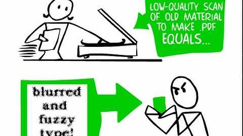 eBook Production in 2 Minutes