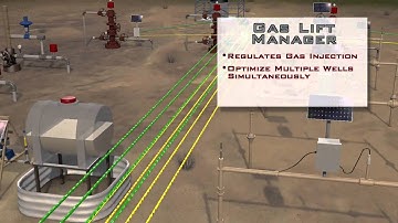 PCS Ferguson Well Site SCADA Animation