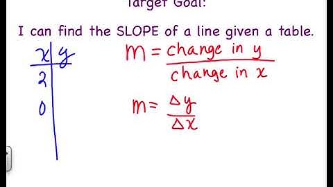 Slope  From a Table Video