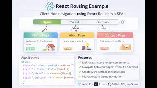 9.React Routing Example || #criticalconcept #rohitjconcept #rohitjsarma #realmadhouse #reactjs #ok