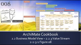 ArchiMate Cookbook - 008 Figure08 Value Stream Example