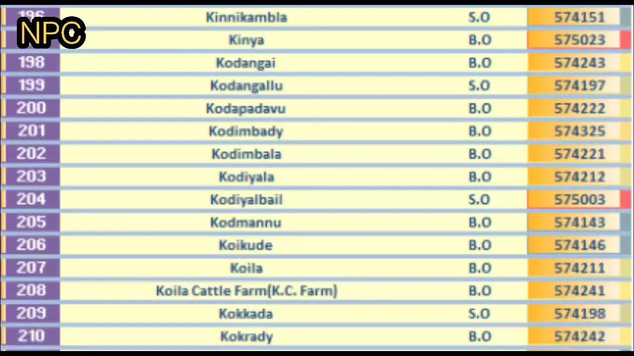 MANGALORE PIN Code S List DAKSHINA KANNADA PIN Code S List mangalore-pin-code-s-list-dakshina-kannada-pin-code-s-list