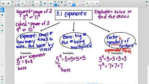3.1 Understand and Represent Exponents